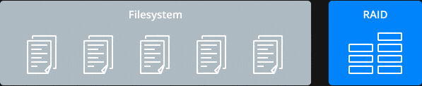 BTRFS